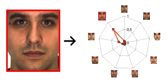 Face Recognition System